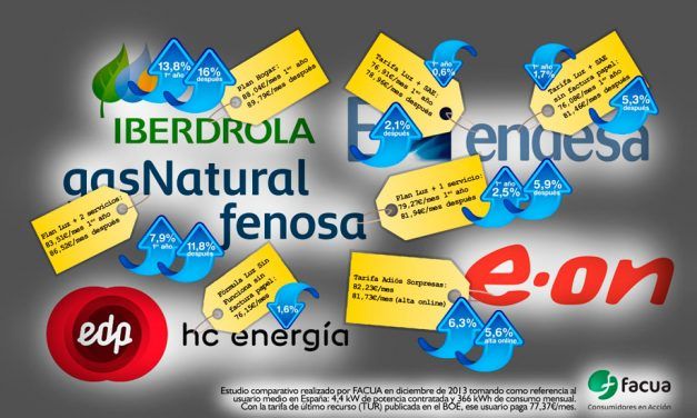El fraude de las eléctricas